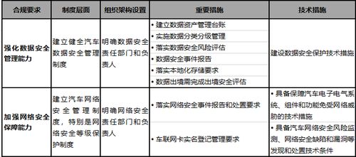 加強智能網聯汽車企業管理 《關于加強智能網聯汽車生產企業及產品準入管理的意見》解讀