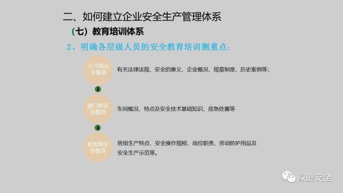 企業安全生產管理體系建設與企業管理