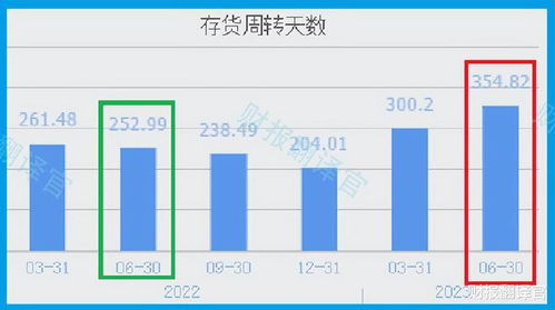 掌握液冷服務器技術，主營數據機房環境控制，企業以15億投資轉型數據中心管理