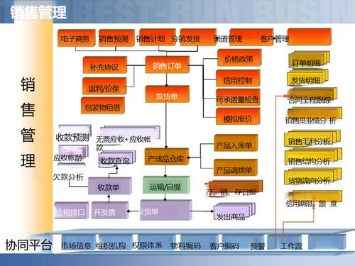 供應(yīng)鏈數(shù)字化 智慧工廠與智能制造解決方案賦能企業(yè)管理新變革