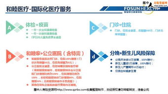 復星聯合健康保險和睦醫療保險產品解析及增值服務